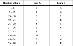For example it gives me in interval (3 4) frequency is 3. Cbse 9 Math Cbse Statistics Ncert Solutions