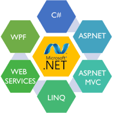 best helpful features to know about dot net framework