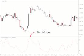 How to Use, Calculate & Trade the Stochastic Indicator in Forex? | FXSSI -  Forex Sentiment Board