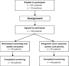 Flow Chart For The Assessment Of Electronic Technologies For