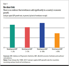 is there a remittance trap imf finance development