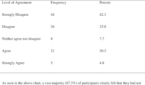 Table 3 From It Takes A Village A Survey Of Womens