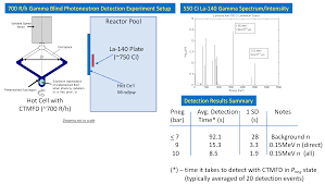 Today i am going to show you how to make ac detector. Sensors Free Full Text Monitoring Neutron Radiation In Extreme Gamma X Ray Radiation Fields Html