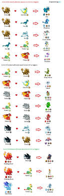 Though these franchises went in two very different directions in terms of popularity, 2000's dragon warrior monsters flew under the radar as a cool pokémon alternative. 57 Dragon City The Game Ideas Dragon City Dragon City