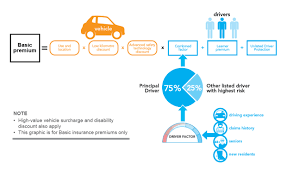 Who Knows Exactly The Secret To Lower Icbc Insurance