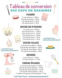 Epingle Sur Cuisine