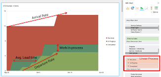 Fall In Love With Cumulative Flow Diagrams Hansoft