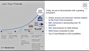 Ibm Shares How Blockchain Technology Improves Food Supply