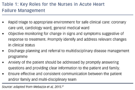 The nursing management is based on solid theoretical grounds; The Key Roles For The Nurse In Acute Heart Failure Management Cfr Journal