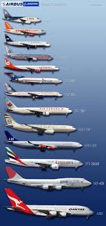 Boeing And Airbus Picture Comparison Handy When Plane Spotting Aircraft Jet Plane Airplane