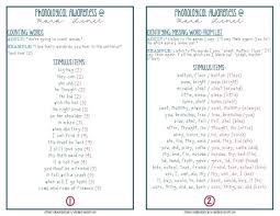 Feature geometry, underspeciﬁcation and unary features 10.3. Segmenting Blending Phonemic Awareness Activities