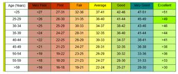 unfolded blood pressure age weight chart blood pressure