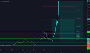 View today's z1p share price, options, bonds, hybrids and warrants. Z7f84v5yoxd1fm