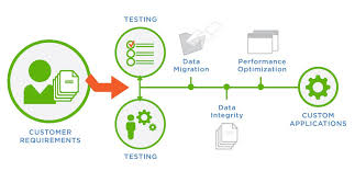 Software Development Business Plan Software Development Top Software Business Planning