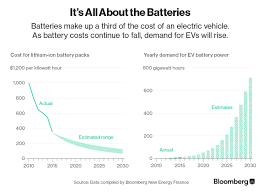 Heres How Electric Cars Will Cause The Next Oil Crisis