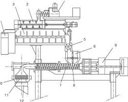 Play i doser and discover followers on soundcloud | stream tracks, albums, playlists on desktop and mobile. Layout Of A Modern Continuous Press 1 Doser 2 Premixer 3 Download Scientific Diagram