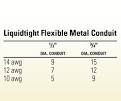 Liquatite Flexible Conduit - Thomas Betts