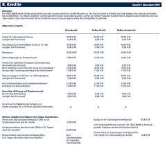 Die bank agierte unter den namen „citibank, „citibank mit arc von nun an wurde der name targobank bekannt. Targobank Online Kredit Erfahrungen Gunstig Flexibel