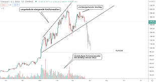 Is eth going to crash : Ethereum Kurs Prognose Aus Diesem Grund Droht Eth Der Crash Auf Unter 1 000