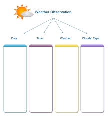 weather observation chart teaching and learning materials