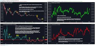 Bitcoin Long Vs Short Analysis For Bitfinex Btcusdlongs