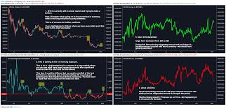 Bitcoin Long Vs Short Analysis For Bitfinex Btcusdlongs