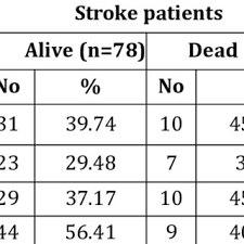 Pdf Study Of Ecg And Echocardiographic Abnormalities In Stroke Patients And Its Prognostic Significance