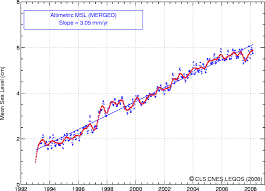May 2008 Altimeters Charts Sea Level Aviso