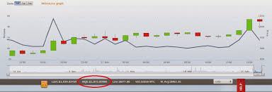 xrp price chart xrp eth coingecko and the price of