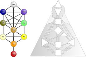 Human Design Chart Free Explanation Marian Mills