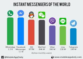 Android Texting Whatsapp Facebook Line Wechat Message Telegram App Development Mobile App Development Mobile App