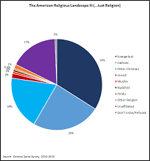 Nineteen Sixty Four Deconstructing Viral Religion Graphics