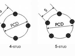 Maybe you would like to learn more about one of these? Carro Tips Mengenal Adaptor Velg Dan Cara Pakainya