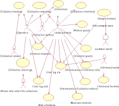 Brief Descriptions Of Museum Collection Management System Semantic Scholar