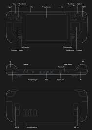 You can't preorder one yet, but starting friday, july 16 at 10 am pacific, you can reserve a steam deck if you put down a $5 deposit, and valve. X0xy2yjcuxzlvm