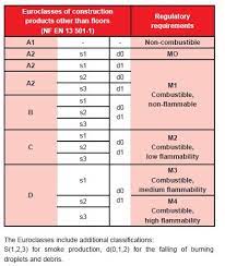 Maybe you would like to learn more about one of these? Euroclasse Projiso International