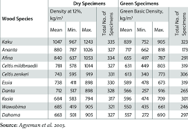 Image result for Sporobolus mildbraedii