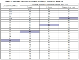 Cat costa asigurarea auto pe 6 luni. Cat Costa Asigurarea Rca Pentru Masina Ta
