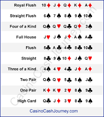 You can play it with two to ten players, all having an equal amount of chips for placing bets. 5 Card Stud Poker How To Play Five Card Stud Poker Rules