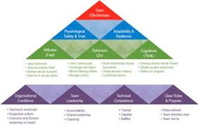 All mandatory units and optional unit examples are available. Frontiers Overcoming Challenges To Teamwork In Healthcare A Team Effectiveness Framework And Evidence Based Guidance Communication