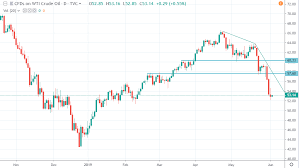 This Is Why Crude Is Going To Keep Falling United States