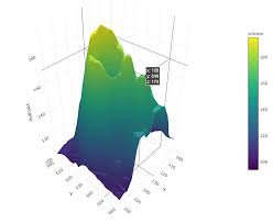 8 3d Charts Interactive Web Based Data Visualization With