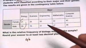 Calculating Relative Frequencies In A Contingency Table Youtube