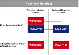Technical Helpdesk Vienna Stock Exchange
