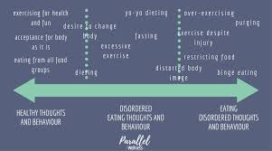 This pattern of eating leads to disruption in someone's behaviors, thinking, and mood. Do I Have An Eating Disorder 6 Warning Signs To Be Aware Of