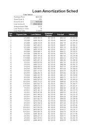 This means that if the borrower defaults on the loan, the lender is allowed to it is very difficult to get an obligee to issue a surety bond for a loan. Telecharger Gratuit Loan Amortization Template Sheet In Excel