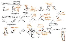The Making Of Yoganotes Sketch Book Yoga Postures Yoga Poses