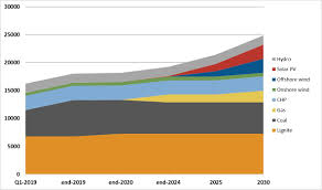 ieefa update polands pge utility delays energy transition