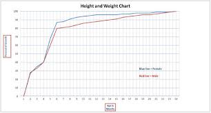 growth chart