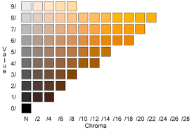 Munsell Color System